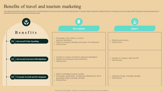Guide To Winning Tourism Benefits Of Travel And Tourism Marketing Ideas Pdf