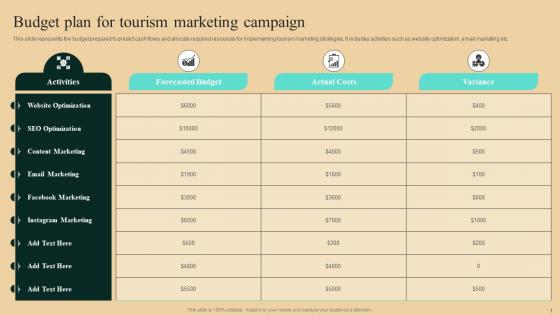 Guide To Winning Tourism Budget Plan For Tourism Marketing Campaign Professional Pdf