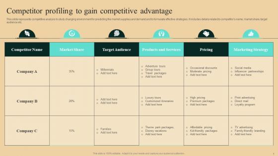 Guide To Winning Tourism Competitor Profiling To Gain Competitive Advantage Professional Pdf