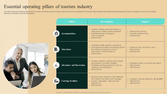 Guide To Winning Tourism Essential Operating Pillars Of Tourism Industry Portrait Pdf