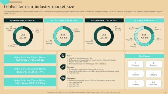 Guide To Winning Tourism Global Tourism Industry Market Size Guidelines Pdf