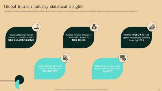 Guide To Winning Tourism Global Tourism Industry Statistical Insights Slides Pdf