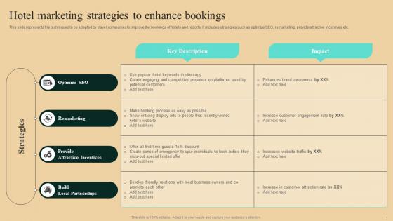 Guide To Winning Tourism Hotel Marketing Strategies To Enhance Bookings Sample Pdf