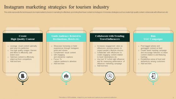 Guide To Winning Tourism Instagram Marketing Strategies For Tourism Industry Template Pdf