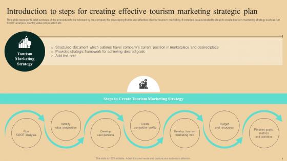 Guide To Winning Tourism Introduction To Steps For Creating Effective Tourism Marketing Guidelines Pdf