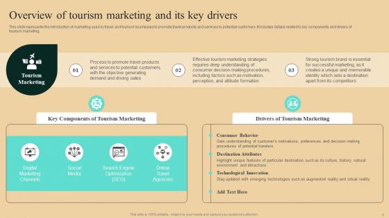 Guide To Winning Tourism Overview Of Tourism Marketing And Its Key Drivers Topics Pdf