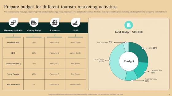 Guide To Winning Tourism Prepare Budget For Different Tourism Marketing Activities Download Pdf