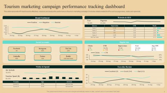 Guide To Winning Tourism Tourism Marketing Campaign Performance Tracking Dashboard Download Pdf