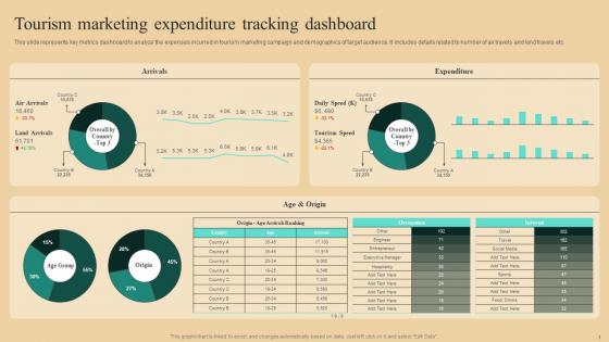 Guide To Winning Tourism Tourism Marketing Expenditure Tracking Dashboard Topics Pdf