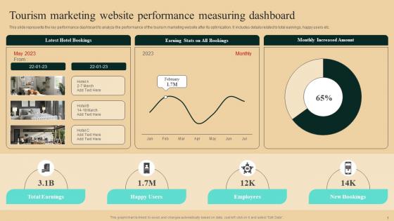 Guide To Winning Tourism Tourism Marketing Website Performance Measuring Dashboard Designs Pdf