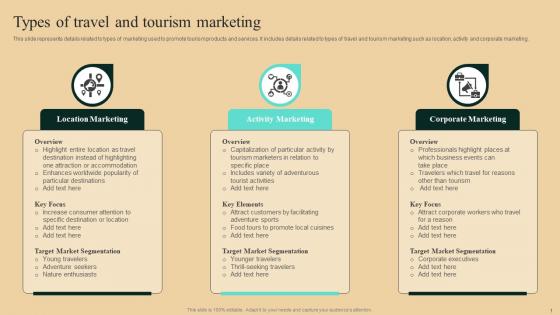Guide To Winning Tourism Types Of Travel And Tourism Marketing Template Pdf