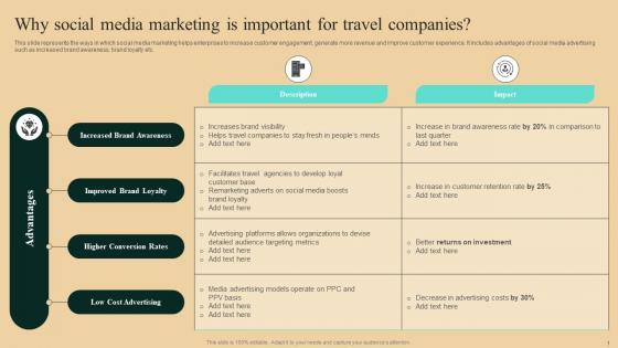 Guide To Winning Tourism Why Social Media Marketing Is Important For Travel Companies Structure Pdf