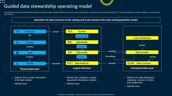 Guided Data Stewardship Operating Model Data Custodianship Guidelines Pdf