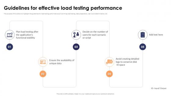Guidelines For Effective Load Testing Performance Stress Testing For Robust Ppt Presentation Guidelines For Effective Load Testing Performance Stress Testing For Robust Ppt Presentation