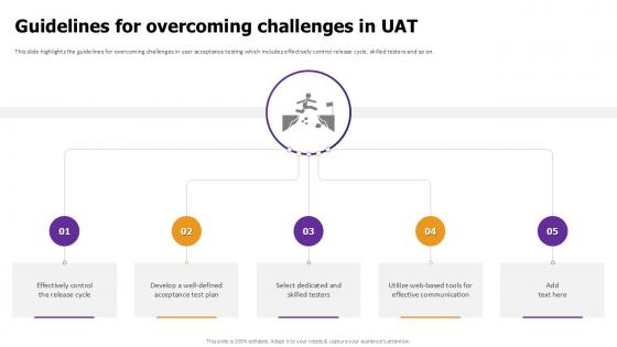 Guidelines For Overcoming Challenges Effective Test Data Management Ppt Presentation Guidelines For Overcoming Challenges Effective Test Data Management Ppt Presentation