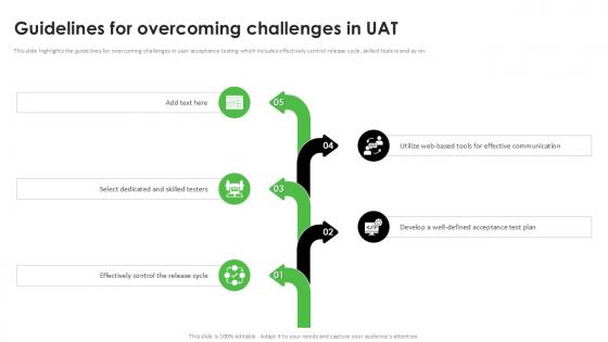 Guidelines For Overcoming Challenges In UAT Acceptance Testing PPT Sample Guidelines For Overcoming Challenges In UAT Acceptance Testing PPT Sample