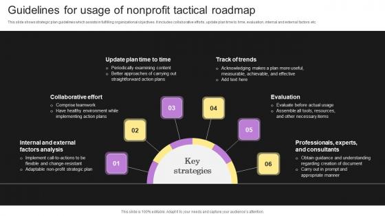 Guidelines For Usage Of Nonprofit Tactical Roadmap Clipart Pdf