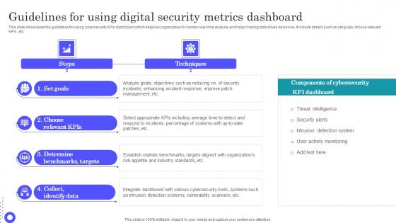 Guidelines For Using Digital Security Metrics Dashboard Introduction Pdf