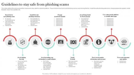 Guidelines To Stay Safe From Phishing Scams Man In The Middle Phishing IT