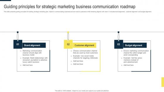 Guiding Principles For Strategic Marketing Business Communication Roadmap Ideas Pdf