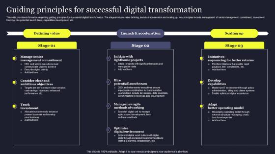 Guiding Principles For Successful Digital Transformation Playbook For Managing Us Graphics Pdf Guiding Principles For Successful Digital Transformation Playbook For Managing Us Graphics Pdf