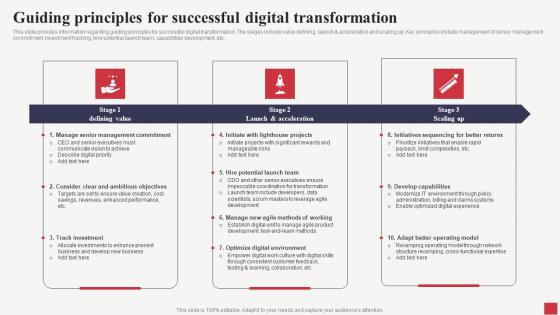 Guiding Principles For Successful Digital Transformation Public Sector Digital Solutions Summary Pdf Guiding Principles For Successful Digital Transformation Public Sector Digital Solutions Summary Pdf