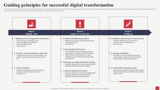 Guiding Principles For Successful Digital Transformation Public Sector Digital Solutions Summary Pdf