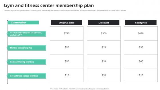 Gym And Fitness Center Membership Plan Fitness Center Business Plan Introduction Pdf