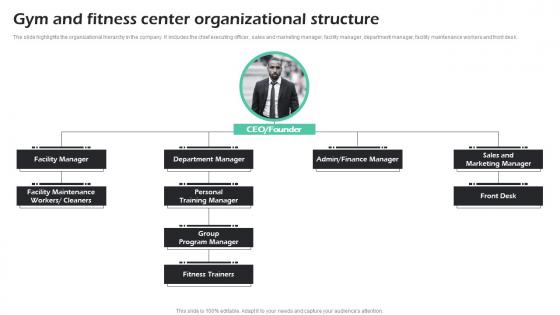 Gym And Fitness Center Organizational Structure Fitness Center Business Plan Summary Pdf