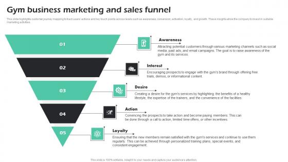 Gym Business Marketing And Sales Funnel Fitness Center Business Plan Introduction Pdf Gym Business Marketing And Sales Funnel Fitness Center Business Plan Introduction Pdf