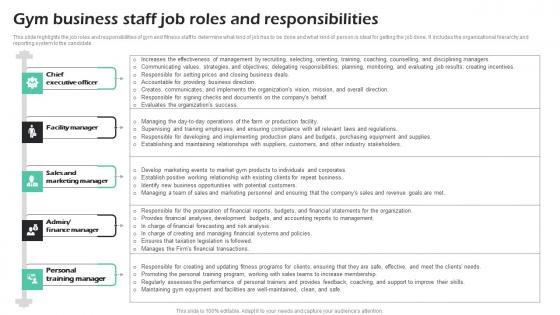 Gym Business Staff Job Roles And Responsibilities Fitness Center Business Plan Ideas Pdf