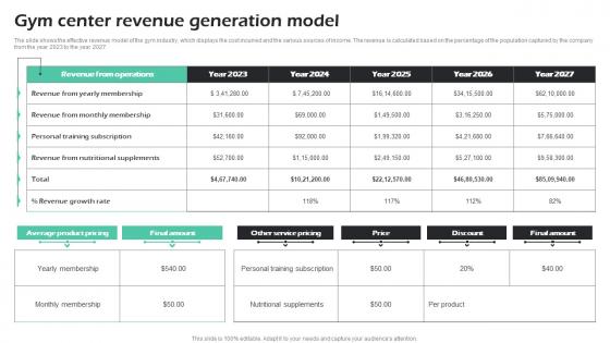 Gym Center Revenue Generation Model Fitness Center Business Plan Mockup Pdf