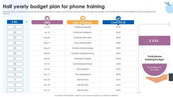 Half Yearly Budget Plan For Phone Training Customer Service Training Ppt Example Half Yearly Budget Plan For Phone Training Customer Service Training Ppt Example