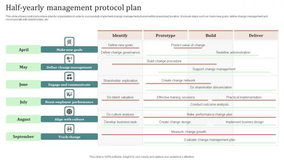 Half Yearly Management Protocol Plan Ppt Gallery Outline Pdf