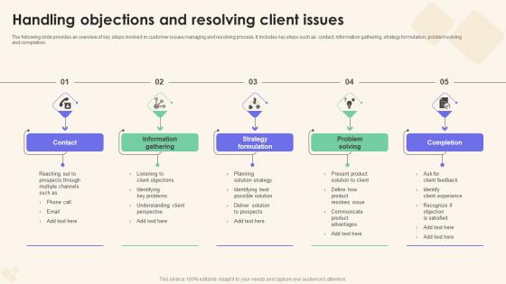 Handling Objections And Resolving Sales Performance Enhancement Download Pdf Handling Objections And Resolving Sales Performance Enhancement Download Pdf