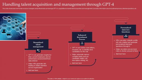 Handling Talent Acquisition GPT 4 Revolutionary Generative AI Innovation Information Pdf