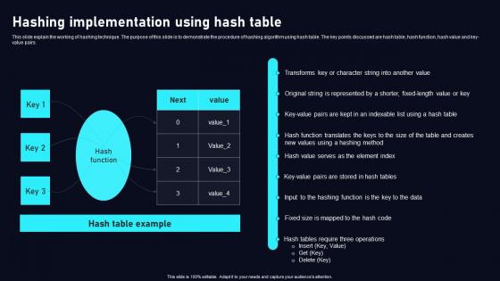 Hashing Implementation Using Cloud Data Security Using Cryptography Ideas Pdf