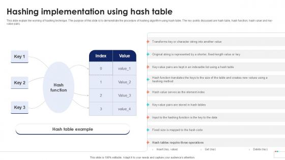 Hashing Implementation Using Data Security In Cloud Computing Ppt Powerpoint Hashing Implementation Using Data Security In Cloud Computing Ppt Powerpoint