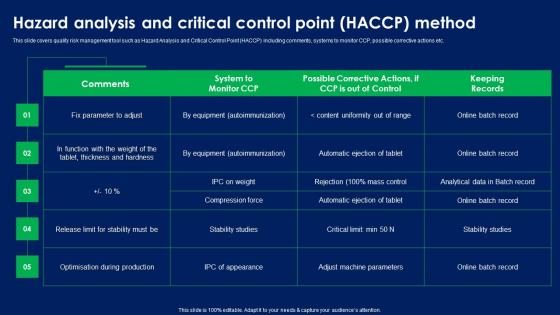 Hazard Analysis And Critical Control Point Haccp Method Quality Risk Assessment Elements PDF