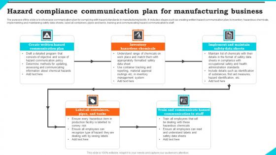 Hazard Compliance Communication Plan For Manufacturing Business Ppt Professional Microsoft Pdf