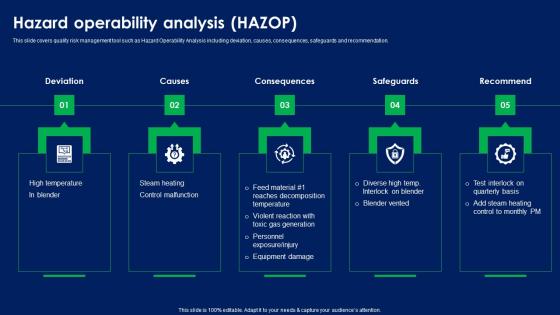 Hazard Operability Analysis Hazop Quality Risk Assessment Inspiration PDF
