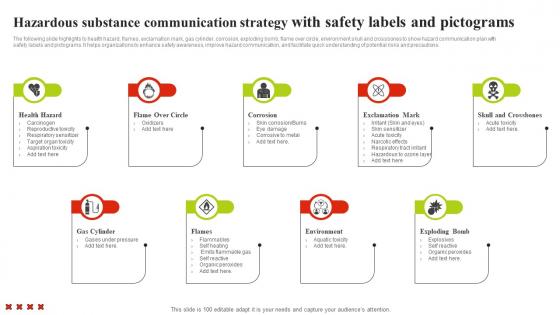 Hazardous Substance Communication Strategy With Safety Labels And Pictograms Brochure Pdf