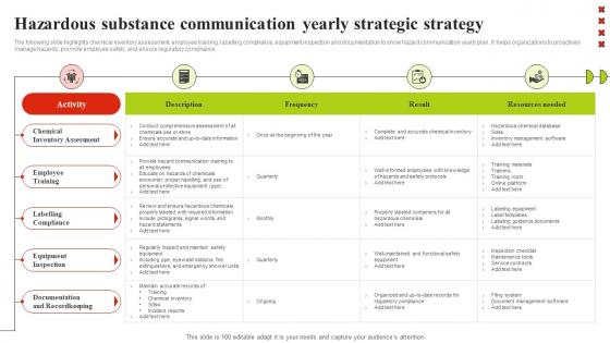 Hazardous Substance Communication Yearly Strategic Strategy Themes Pdf