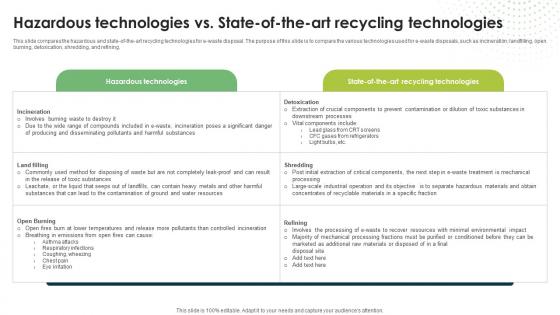 Hazardous Technologies Vs State Of The Art Recycling Technologies Eco Friendly Computing IT