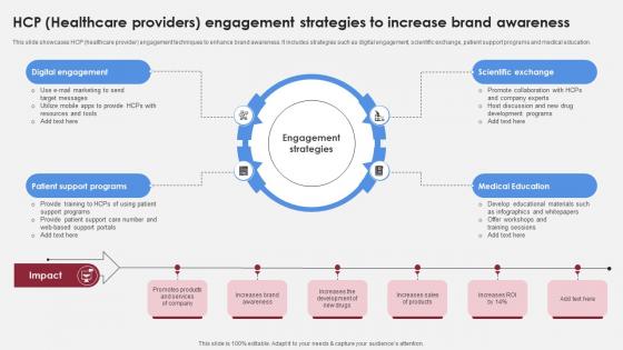 HCP Healthcare Providers Engagement Strategies Accelerating Market Share And Profitability MKT SS V HCP Healthcare Providers Engagement Strategies Accelerating Market Share And Profitability MKT SS V