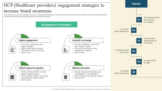 HCP Healthcare Providers Pharmaceutical Promotional Strategies To Drive Business Sales Graphics Pdf HCP Healthcare Providers Pharmaceutical Promotional Strategies To Drive Business Sales Graphics Pdf