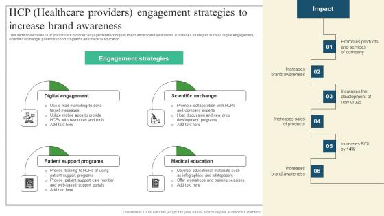 HCP Healthcare Providers Pharmaceutical Promotional Strategies To Drive Business Sales Graphics Pdf