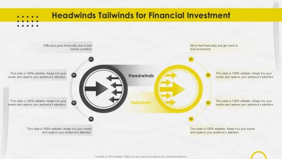 Headwinds Tailwinds For Financial Investment