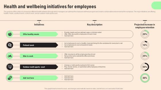 Health And Wellbeing Initiatives HR Retention Techniques For Business Owners Guidelines Pdf