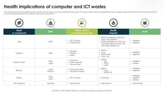 Health Implications Of Computer And ICT Wastes Eco Friendly Computing IT Health Implications Of Computer And ICT Wastes Eco Friendly Computing IT